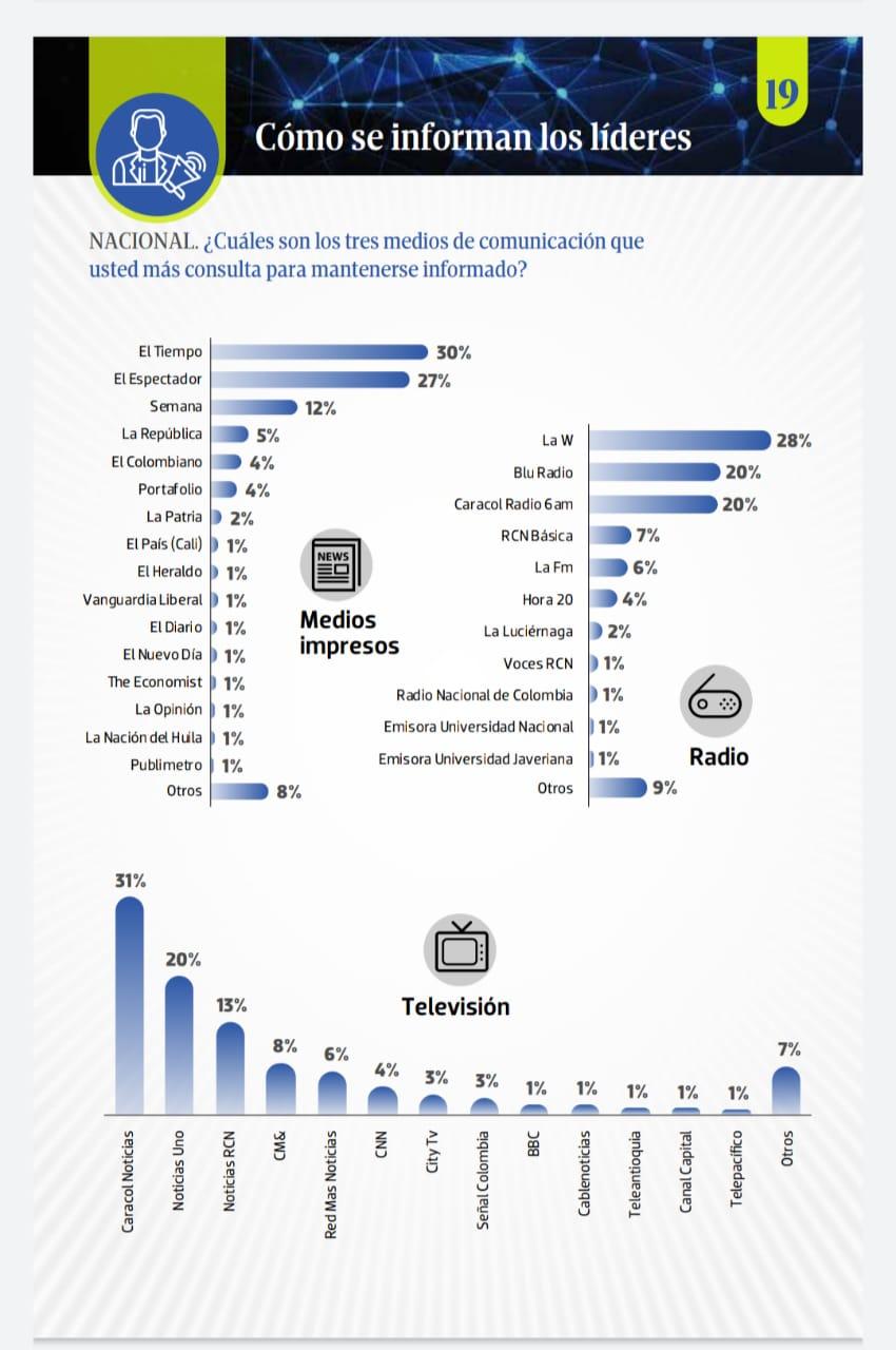 Encuesta Cifras y Conceptos Radio Nacional, emisora pública más escuchada